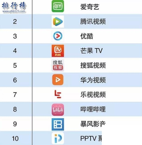 视频播放软件大比拼，哪款最适合你？视频播放软件哪个好用