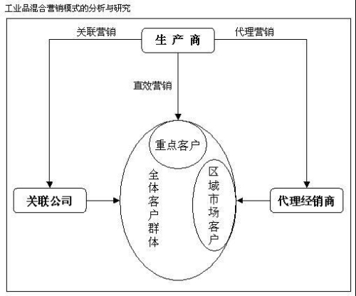 官网深度解析，官网在现代企业营销中的核心作用