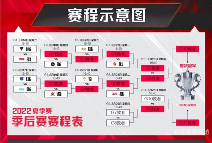 LPL夏季赛决赛，巅峰对决，谁将问鼎冠军宝座？LPL夏季赛决赛时间