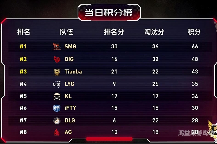 pubg总决赛绝地求生全球总决赛，越南战队TE荣耀夺冠，开启电竞新篇章
