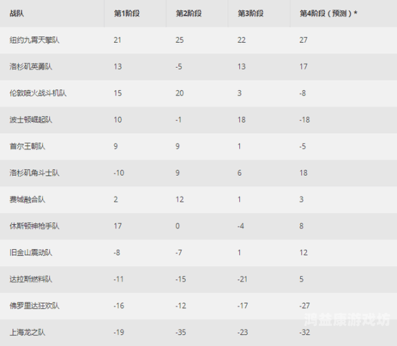 守望先锋多少钱守望先锋价格一览，哪个版本最值得买？