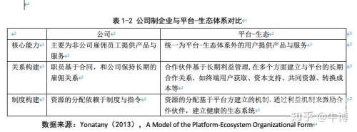 平台经济时代，变革与挑战并存的多元生态平台借款无力偿还要如何解决
