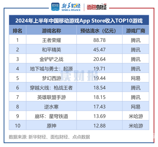 好玩的网络游戏排行榜前十名2024 年热门网游大盘点，十款游戏引领网络热潮
