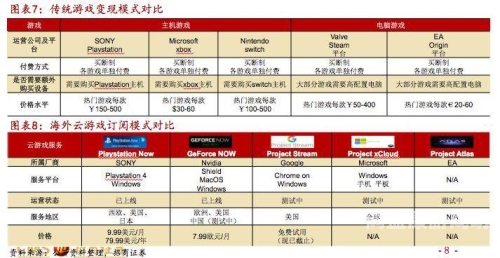 云游戏平台在线玩畅享云端游戏新时代，云平台在线玩全解析