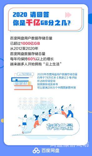 网盘资源网盘资源，探索数字存储的无限可能