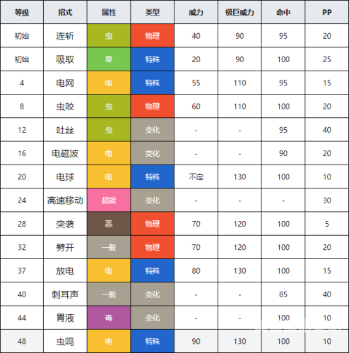 口袋妖怪黑白攻略，从新手到高手的全面冒险指南口袋妖怪黑白攻略图文二周目