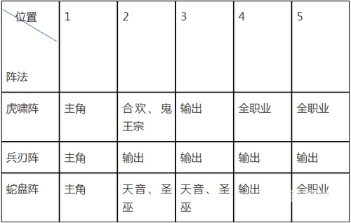梦幻诛仙手游平民职业选择梦幻诛仙手游平民职业选择指南