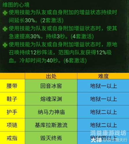 暗黑2七大终极套装探索暗黑破坏神2七大终极套装的奥秘