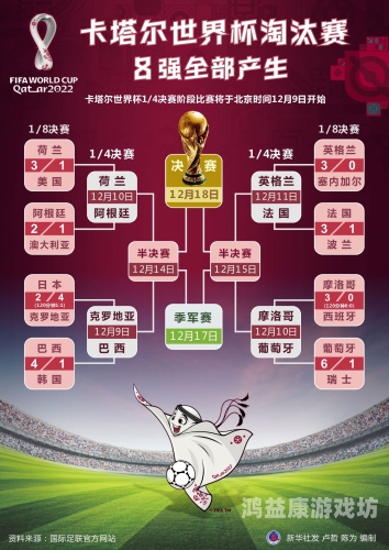 2022世界杯赛程表全解析，足球盛宴的激情回顾2022世界杯赛程表及结果