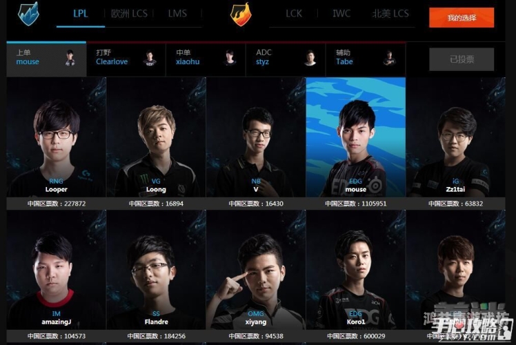 lol职业选手数据网站LOL职业选手数据大盘点，谁是真正的王者？