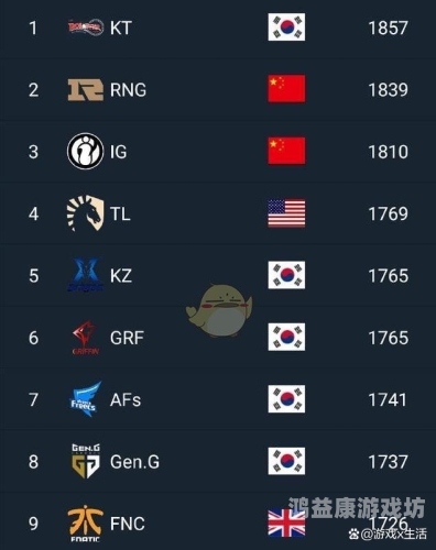 英雄联盟全球赛事体系揭秘，从各大洲区域联赛到S赛总决赛的荣耀之路英雄联盟赛事官网