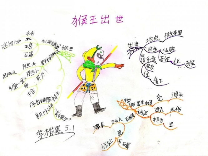 猴王出世副本攻略，探秘西游记中的神话世界猴王出世副本攻略宝箱