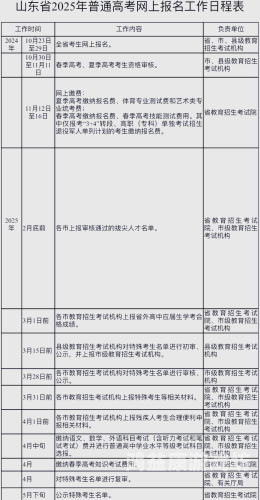 2025年高考时间定了！考生和家长必看的最新安排及备考建议2025年高考是哪年出生的