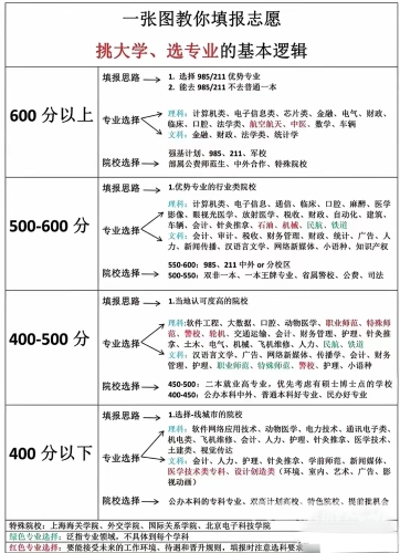 2025年高考时间定了！考生和家长必看的最新安排及备考建议2025年高考是哪年出生的