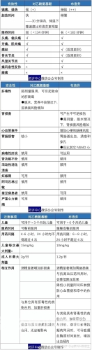 布洛芬和对乙酰氨基酚的区别有什么