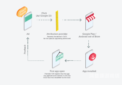 移动应用开发，从入门到精通的全面指南app store