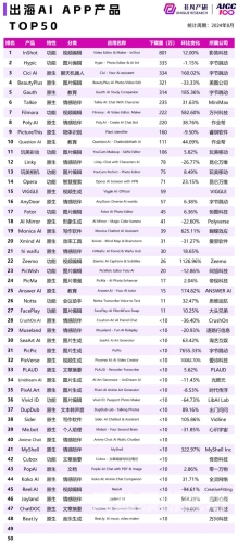大秀app热度排名，解析当下最热门的社交平台与趋势大秀app热度排名苹果版
