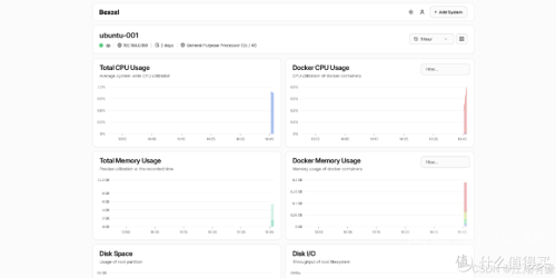 6元一年的云服务器，低成本高效率的互联网新选择