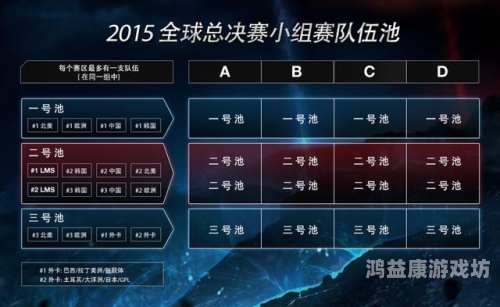 S3全球总决赛赛程详解s3全球总决赛赛程安排