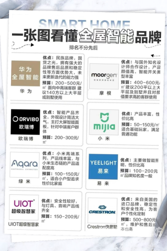 智能家居安装指南