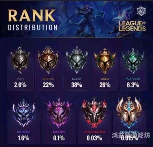 lol手游段位，探索英雄联盟手游中的等级与成就lol手游段位级别图