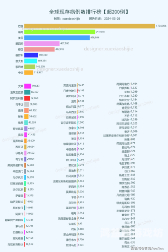 香港疫情最新情况香港疫情最新情况2024年