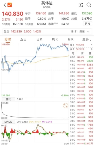 热门中概股大涨 百度涨超5%，背后原因与未来展望中概股暴涨