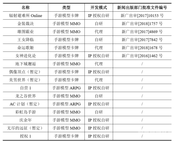 盛大游戏官网帐号登录指南盛大游戏官网帐号登录不了