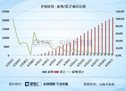 美国最新疫情形势分析与个人防护指南