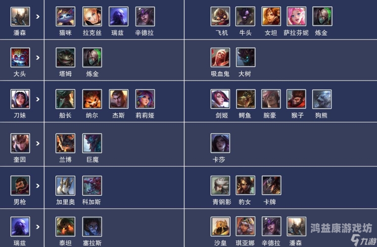 LOL上单英雄排行，T0级别英雄大盘点