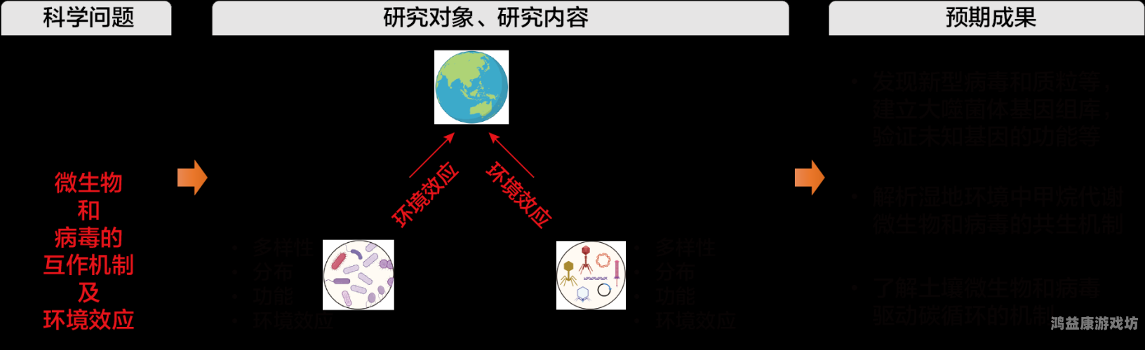 全球首个可食用西红柿基因编辑研究成果发布，揭示其独特营养价值与潜在应用potato下载入口
