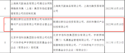 腾讯与中国联通，从竞争对手到合作伙伴的演变腾讯被中国联通收了吗
