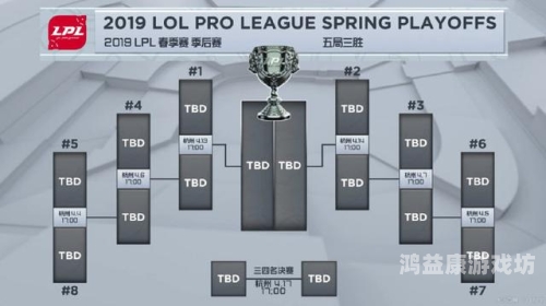 LPL季后赛赛制全解析