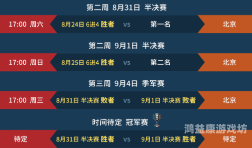 LPL季后赛赛制全解析