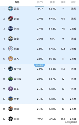 勇士14分惨败于热火，一场激战揭示了球队现状与未来挑战勇士14-15阵容