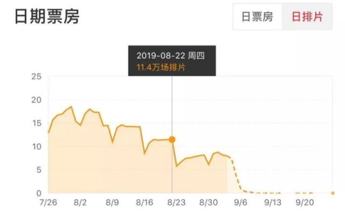 凭哪吒2票根可免费游多家景区，暑期档福利大放送哪吒多少票