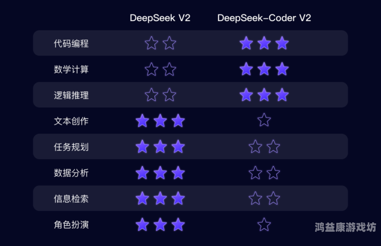 DeepSeek，1分钟完成3D建模的革命性技术顶级3d建模