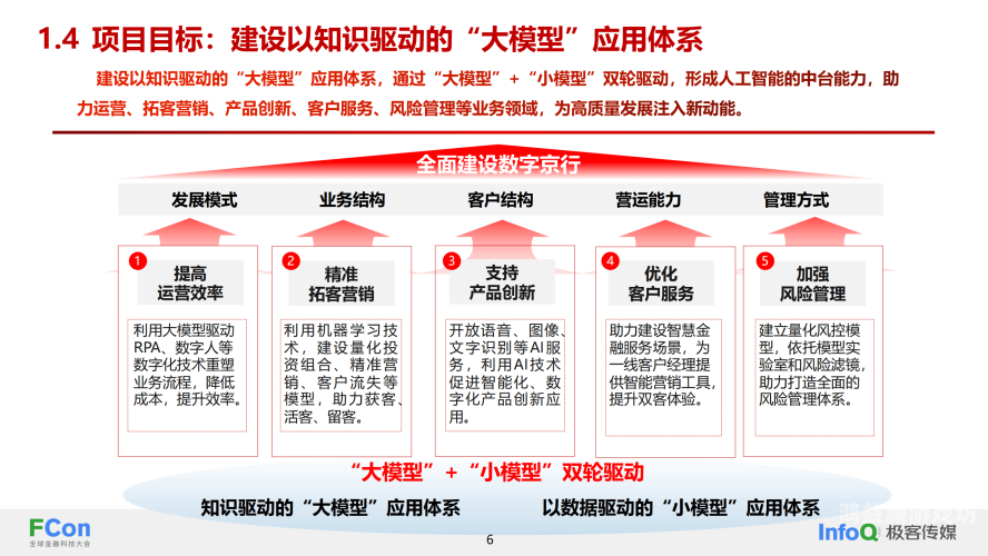 人工智能，从概念到现实——探索技术革新与未来应用的无限可能
