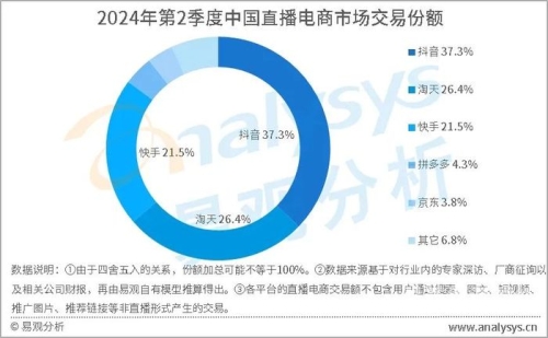 塌房大主播集体复活，直播行业的救赎与反思塌房视频