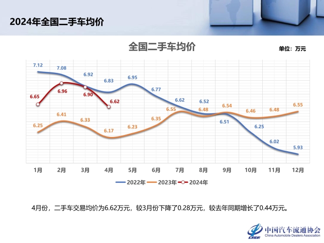 汽车报价大全，全面解析汽车价格构成与市场趋势汽车报价大全2024