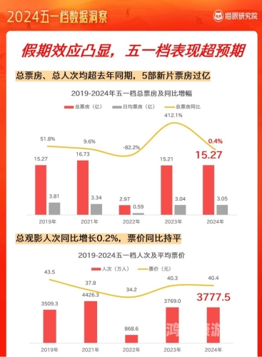 亚洲电影产业的崛起与国产电影在线观影新趋势