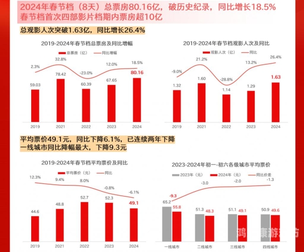 亚洲电影产业的崛起与国产电影在线观影新趋势