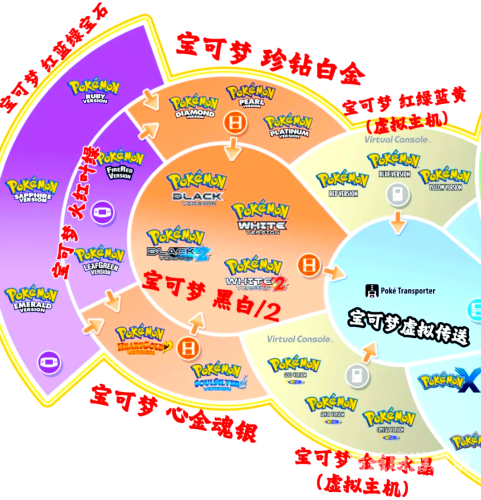 Pokemon Go，开启全新现实世界之旅pokemon go中国怎么玩