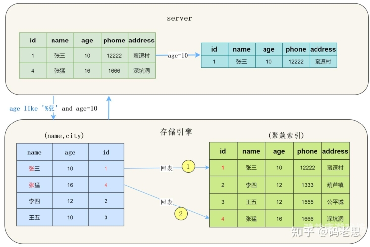 深入解析MySQL数据库的安装与配置过程
