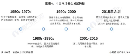 全面解析互联网的发展历程、现状与未来趋势