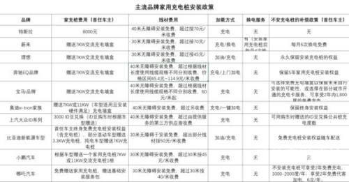 安装，从入门到精通的指南安装充电桩多少钱一台