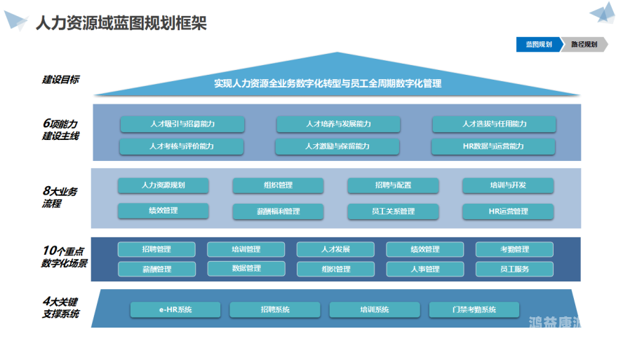 先锋成在线人资源视频，数字化时代的人力资源管理新趋势