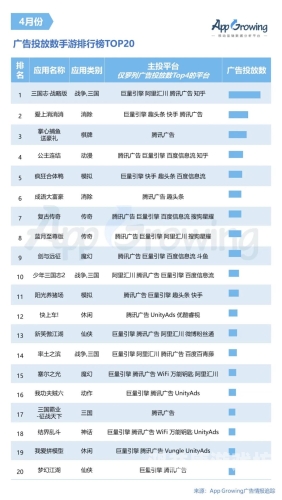手游SF平台哪个最大？市场规模与用户活跃度分析
