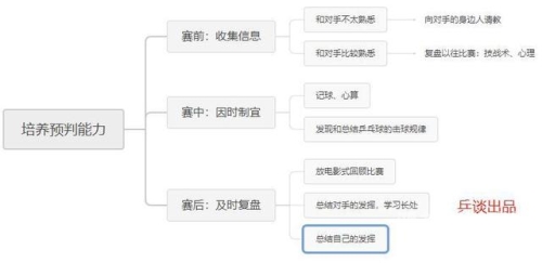 指挥带兵打仗的游戏，培养战略思维与团队协作能力的绝佳平台