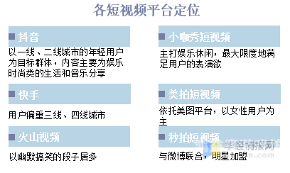揄拍视揄拍在线视频菠萝，探索视频分享平台的新趋势